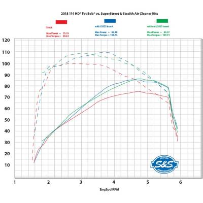 S&S Cycle Superstreet 2-1 Chrome Street Legal Exhaust